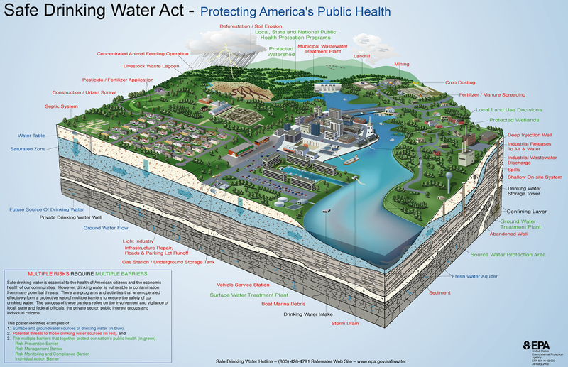 Illustration for article titled What Happened In Flint Doesn't Mean You Should Stop Drinking Tap Water